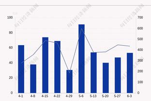 各种硬解！小卡20中11砍27分11板5助4断2帽 全能数据助队险胜